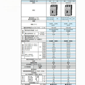 Circuit breaker NV32-SV 3P 5A 10A 15A 20A 30A 32A 25A