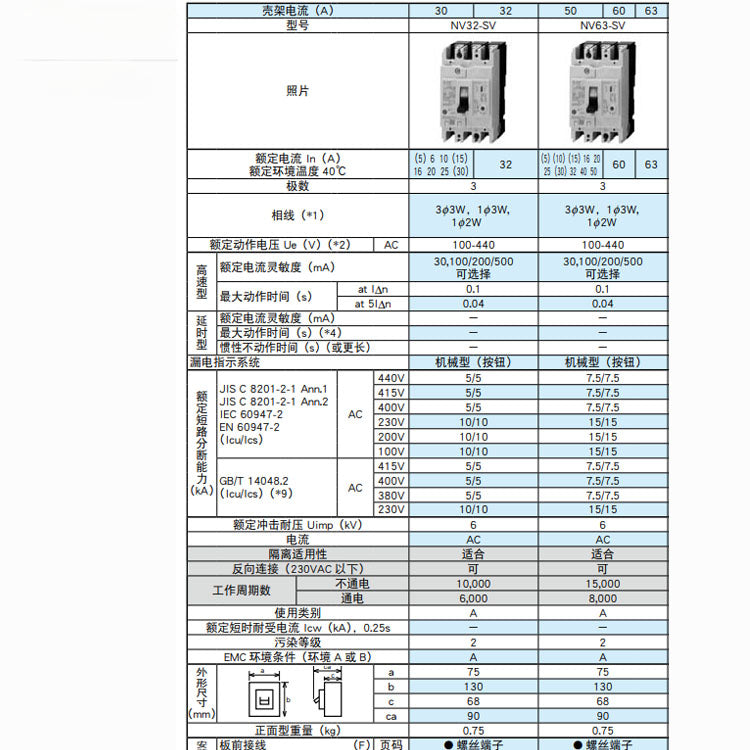 Circuit breaker NV32-SV 3P 5A 10A 15A 20A 30A 32A 25A