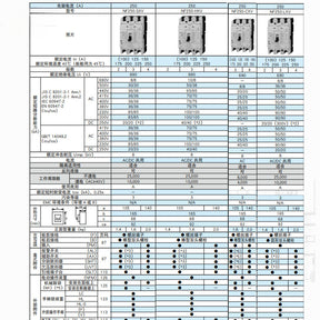 Circuit breaker NF250-SXV 3P/4P 125A 150A 175A 200A 225A 250A