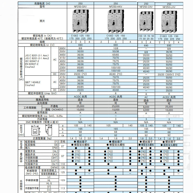 Disjuntor NF250-SXV 3P/4P 125A 150A 175A 200A 225A 250A 