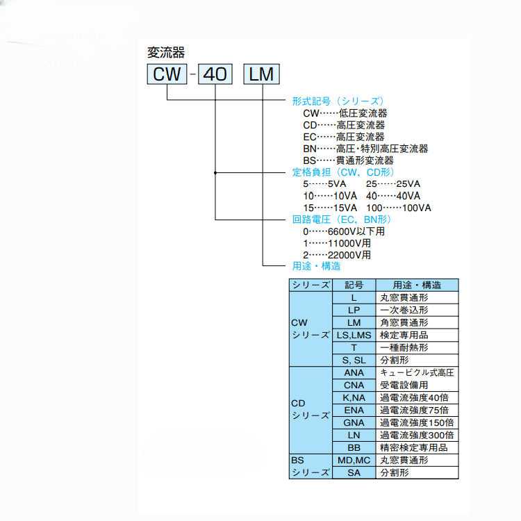 Current transformer CW-40LM 1250/5 2500/5 3200/5