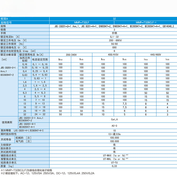 Disjuntor MMP-T32LF 32A 25A 18A 13A 10A 8A 6,3A 