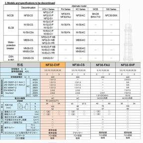 Circuit breaker NF30-FAU 2P 3P 5A 10A 1AX