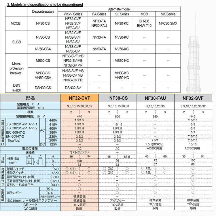 Circuit breaker NF30-FAU 2P 3P 5A 10A 1AX