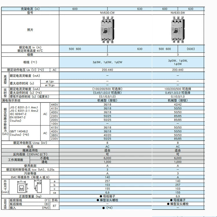 Disjuntor de vazamento NV630-CW NV630-SW 3P 500A 600A 630A 