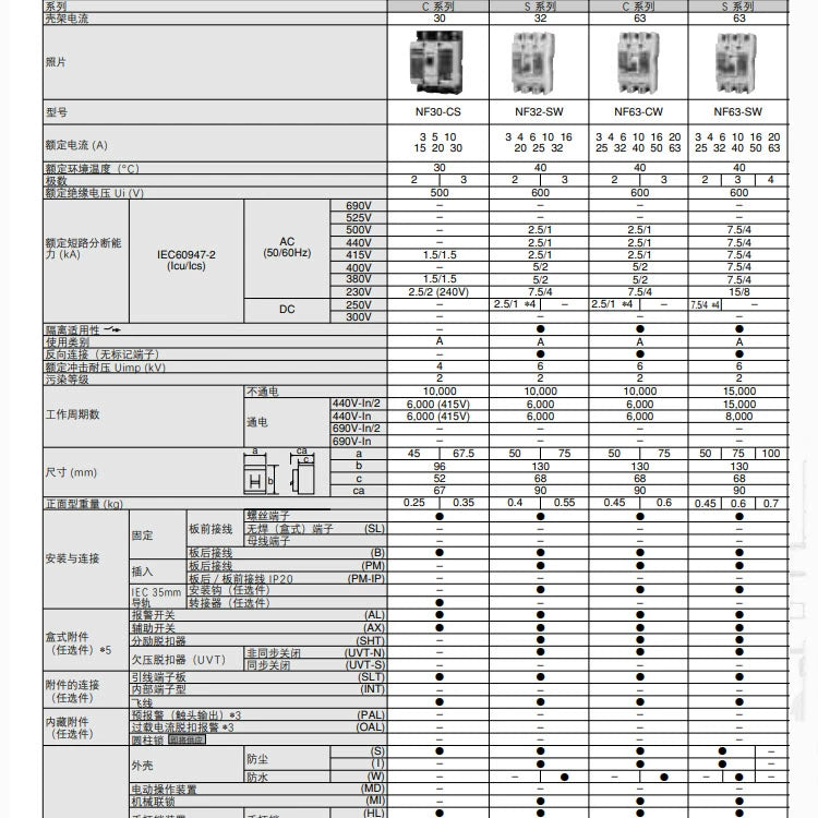 Disjuntor NF32-SW 2P 3P NF32-SV 