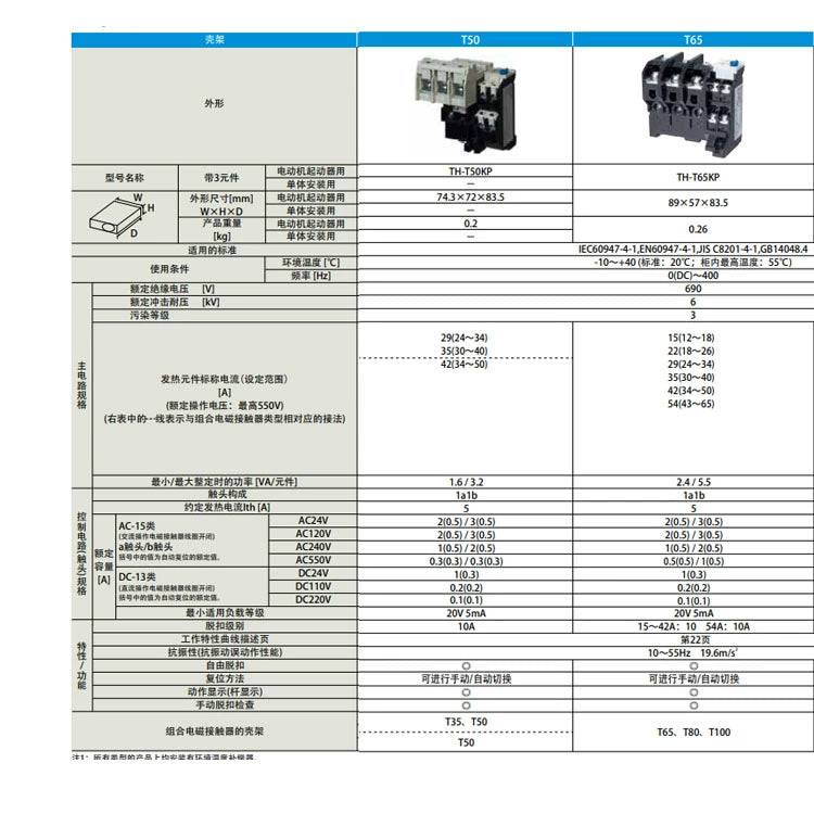 Relé térmico TH-T65KP 15A 22A 29A 35A 42A 54A KPSR54A 