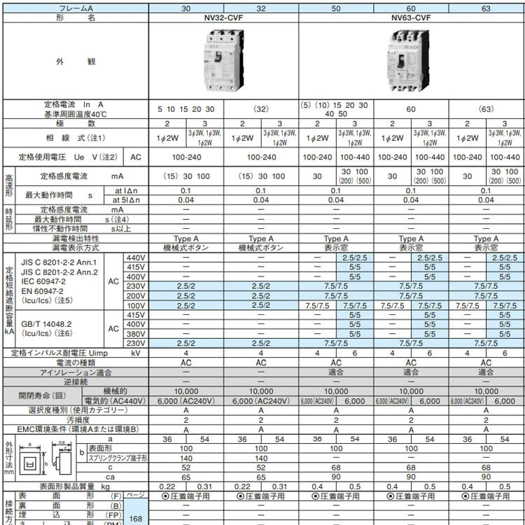 NF63-CVF 2P/3P 10A15A 20A 30A 40A 50A 60A