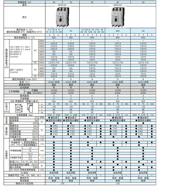 Circuit breaker NF32-SW 2P 3P NF32-SV