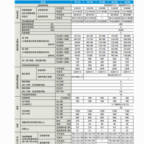 DC contactor SD-N150 DC24V DC110V DC220V