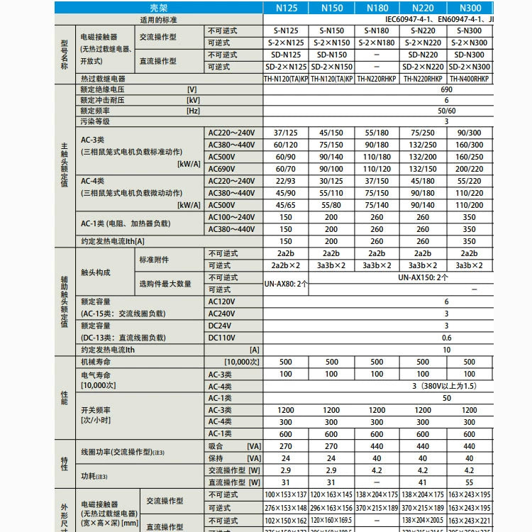 DC contactor SD-N125 DC24V DC110V DC220V