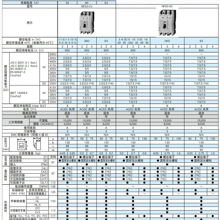 Disjuntor NF63-SV 2P 3P 4P 16A20A30A32A40A50A63A 