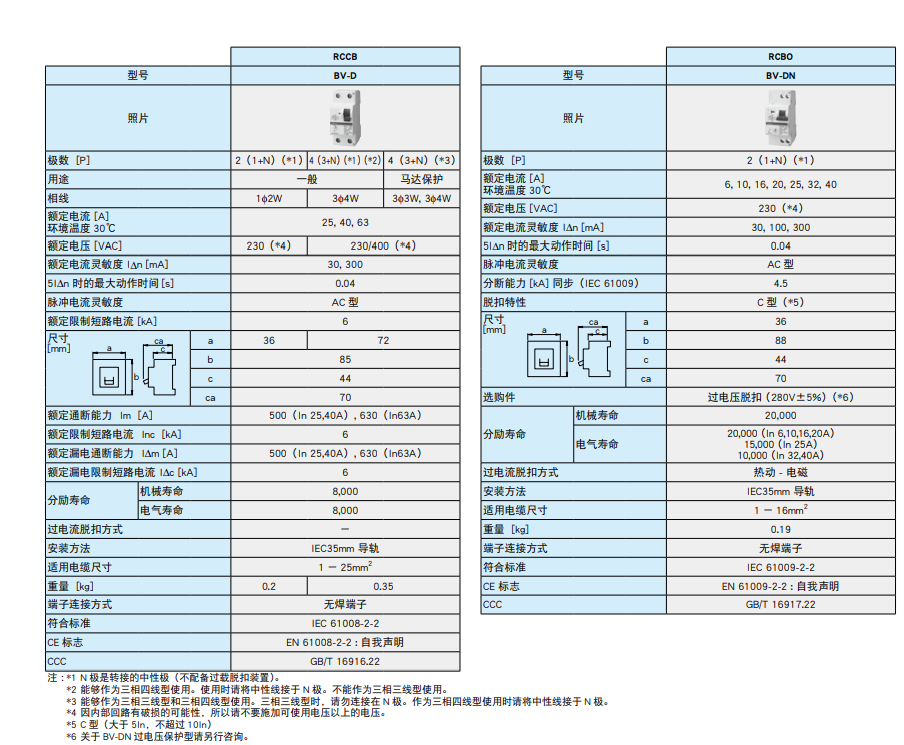 Leakage protection circuit breaker BV-DN 1PN 6A-32A RCCB 1P+N T