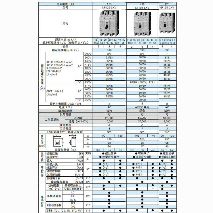 Disjuntor NF125-LXV 2P 3P 4P 32A 40A 80A 100A 125A