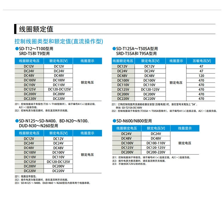 Contator CC SD-T50 DC24V DC125V DC110V SD-N50 