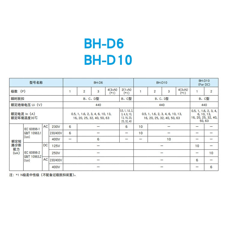 Disjuntor pequeno BH-D6 2P C 0,5A -16A D tipo 0,5A -16A 