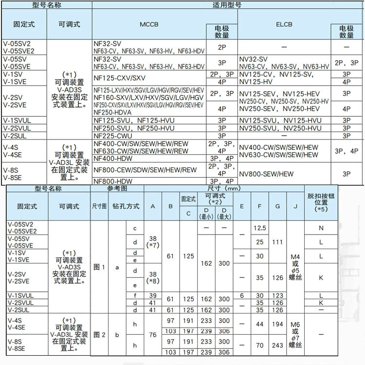 Circuit breaker V-shaped handle V-1SV V-2SV V-4S V-03SV V