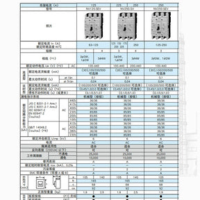 Leakage circuit breaker NV250-WEV 3P 125A 225A