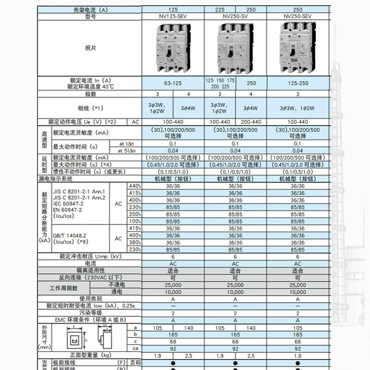 Leakage circuit breaker NV250-WEV 3P 125A 225A