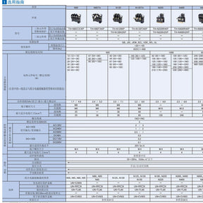 Тепловое реле TH-N60KF 42А 