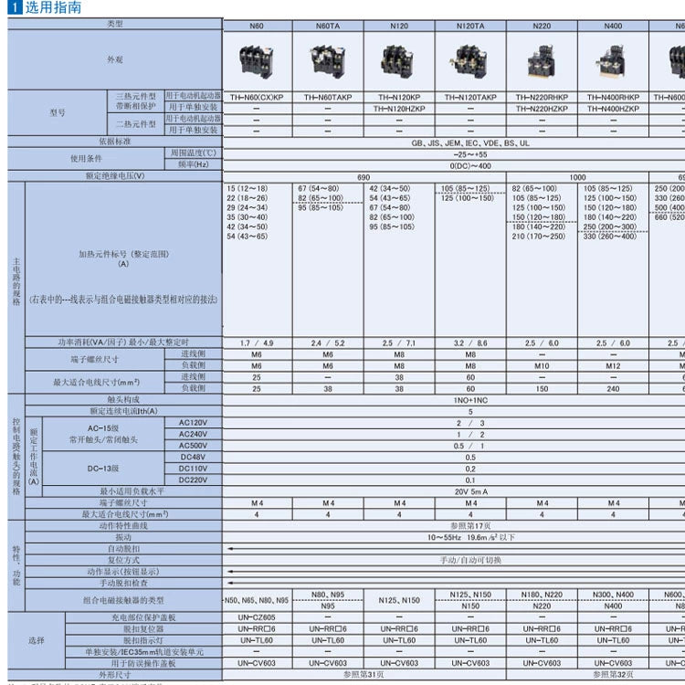 Тепловое реле TH-N60KF 42А 