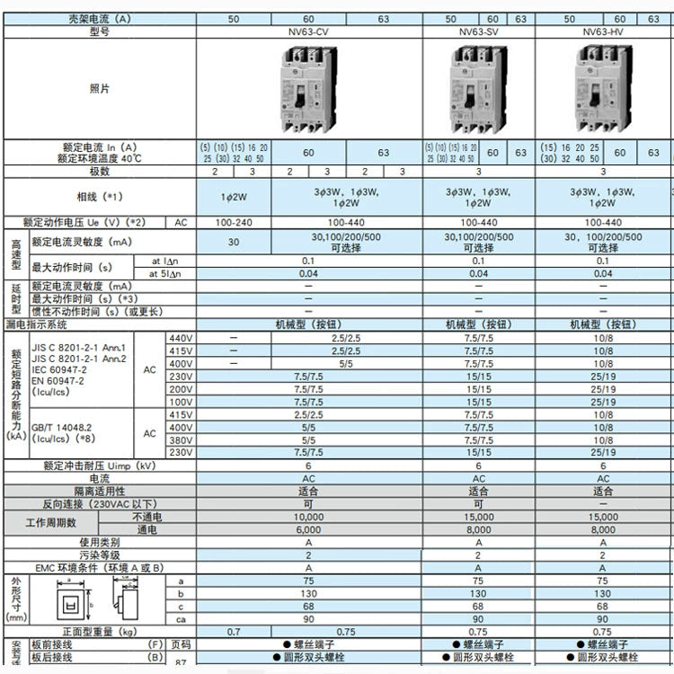 Disjuntor de vazamento NV63-CV 2P 3P 15A 20A/30A/40A/50A/ 63A 