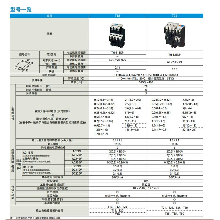 Relé térmico TH-T18KP 0,7A 0,9 1,3 1,7 2,1A 3,6 5 6,69 1115A 