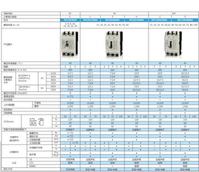 Disjuntor NFC60-SMXA 2P 3P 4P 