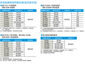 DC contactor SD-N12 DC100V 2A