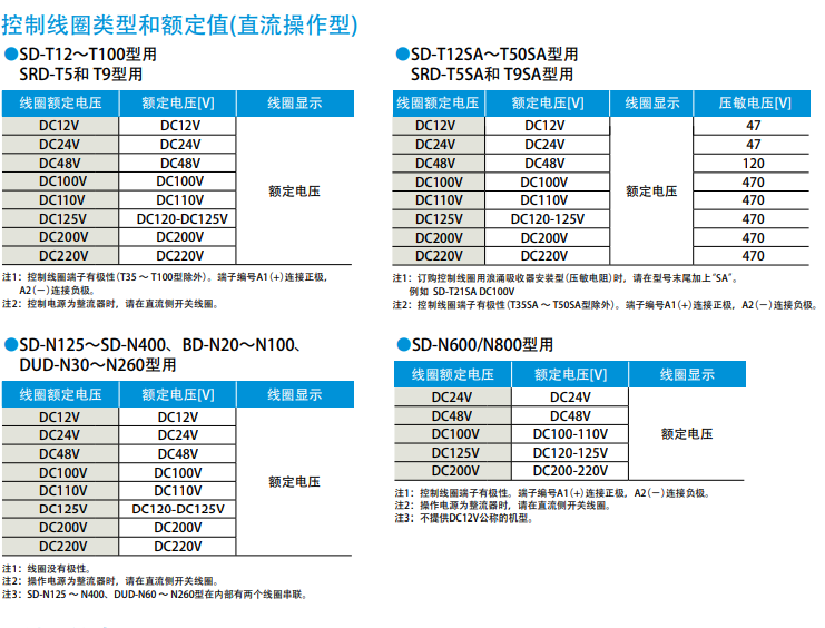 DC contactor SD-T32 DC24V DC110V 2A2B