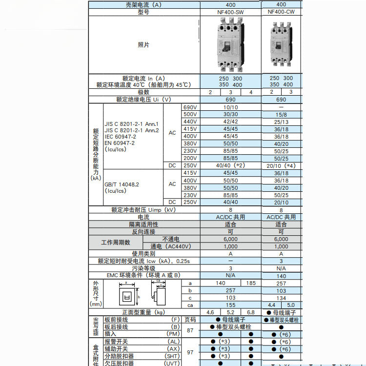 Disjuntor NF400-SW NF400-CW 3P 250A 300A 350A 400A 4P/PM 